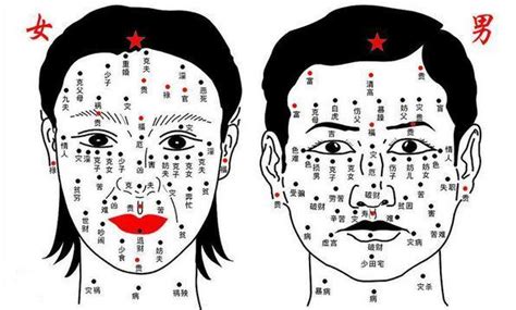 女人右太陽穴有痣|痣相圖解：太陽穴上有痣代表你會在遠方求財，還是一。